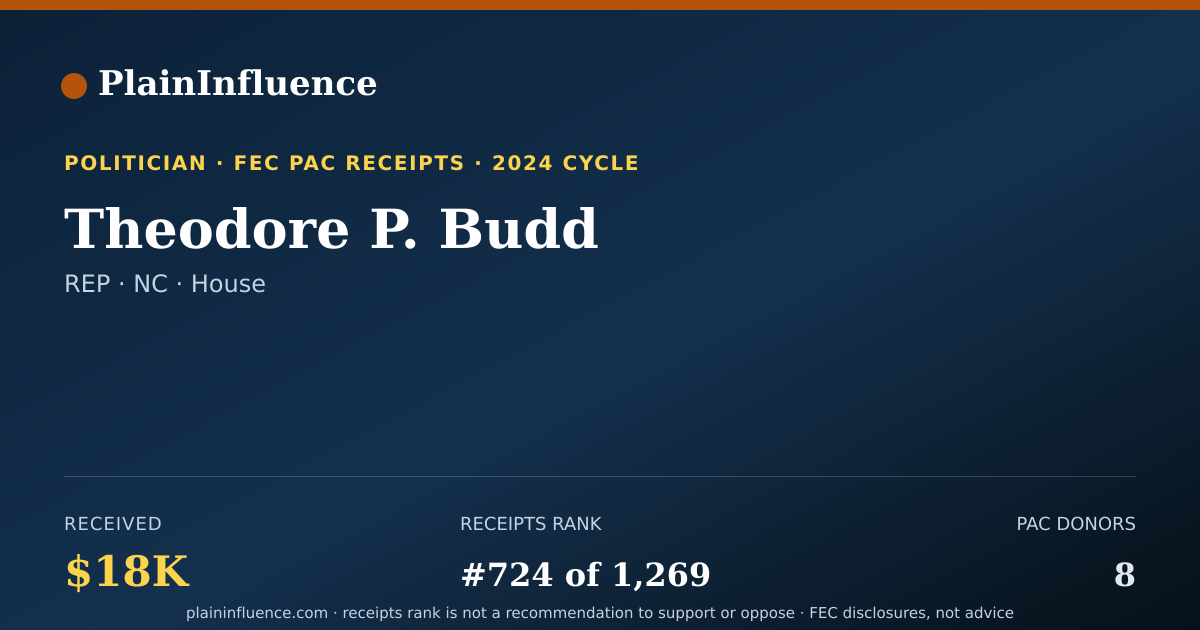 Shareable card for Theodore P. Budd