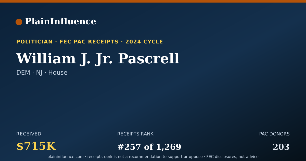 Shareable card for William J. Jr. Pascrell