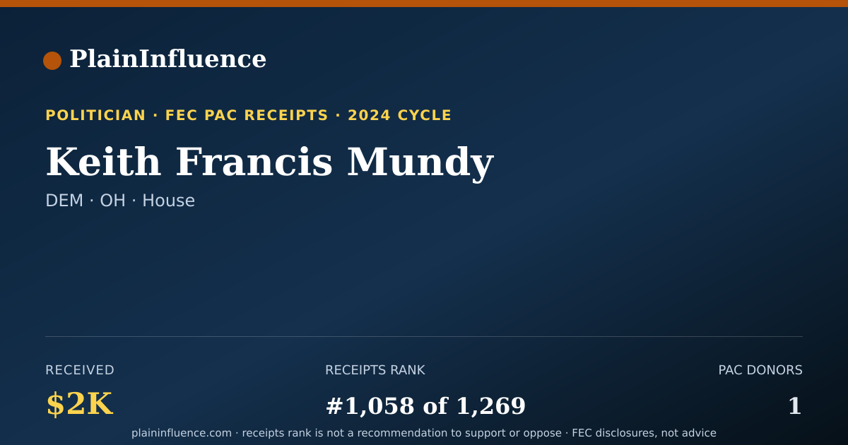 Shareable card for Keith Francis Mundy