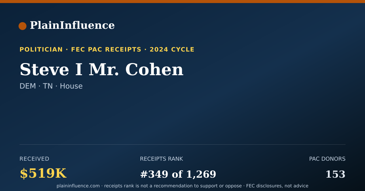 Shareable card for Steve I Mr. Cohen