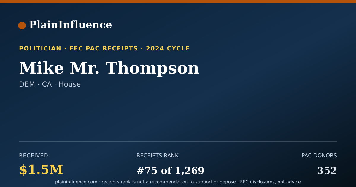 Shareable card for Mike Mr. Thompson