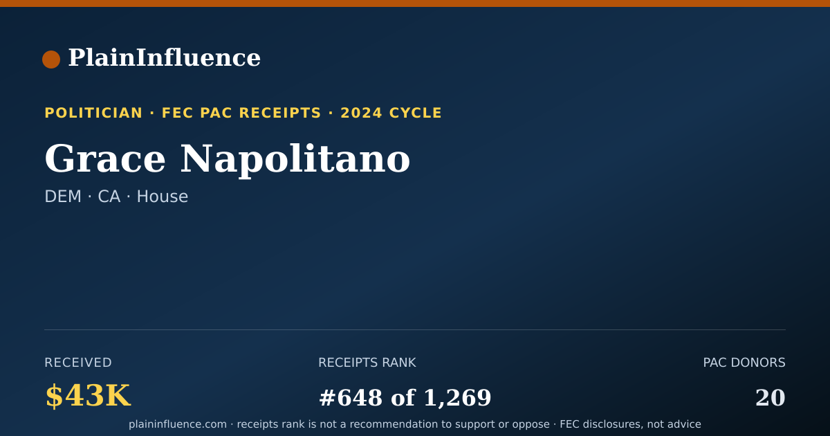 Shareable card for Grace Napolitano