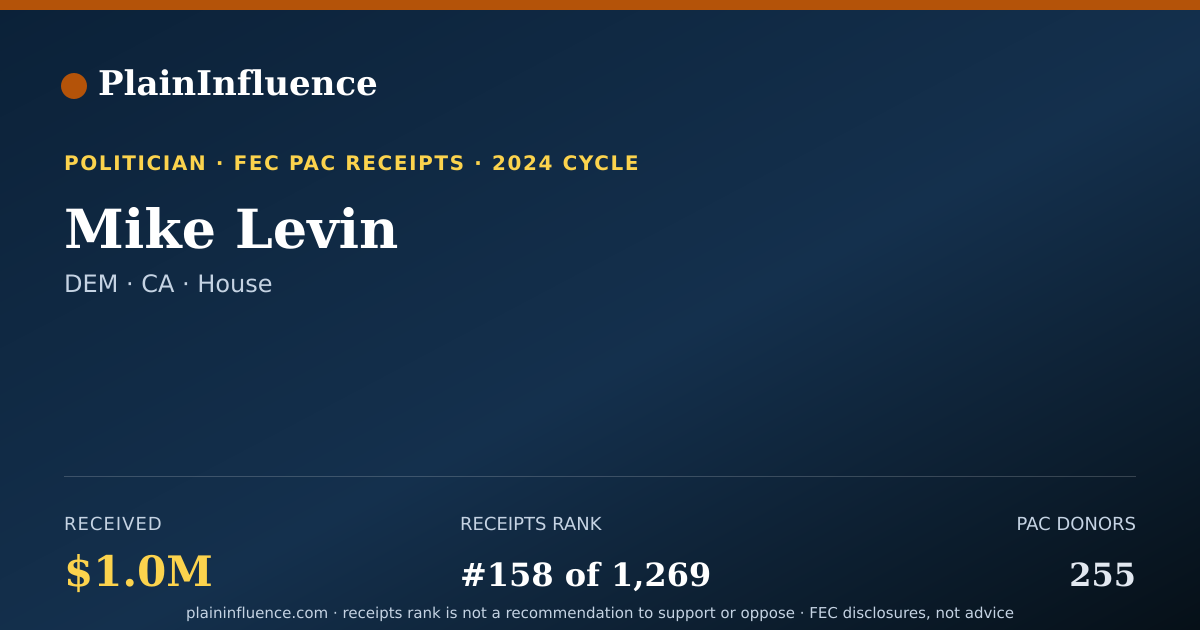 Shareable card for Mike Levin