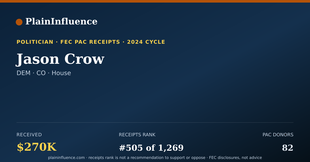 Shareable card for Jason Crow