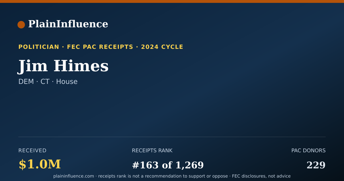 Shareable card for Jim Himes