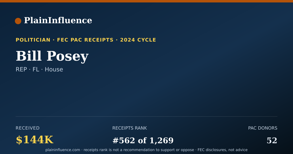 Shareable card for Bill Posey