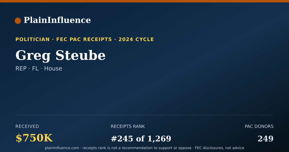 Shareable card for Greg Steube