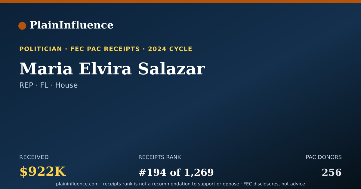 Shareable card for Maria Elvira Salazar