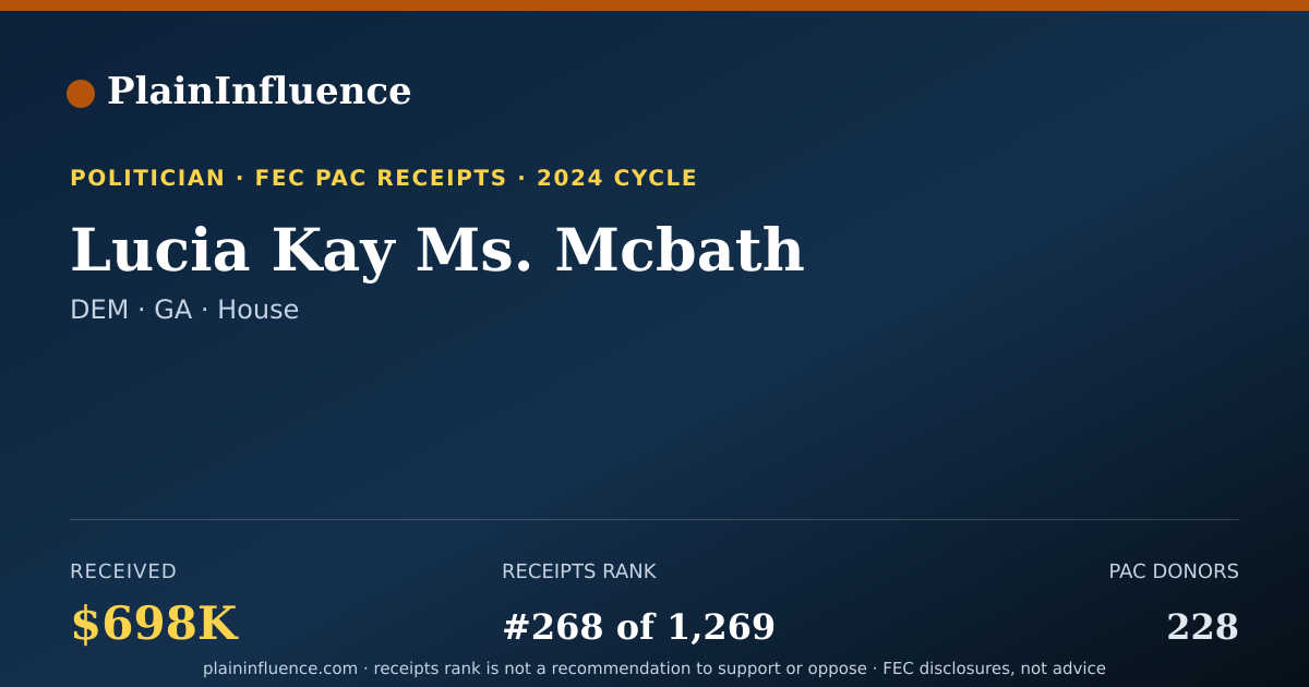 Shareable card for Lucia Kay Ms. Mcbath
