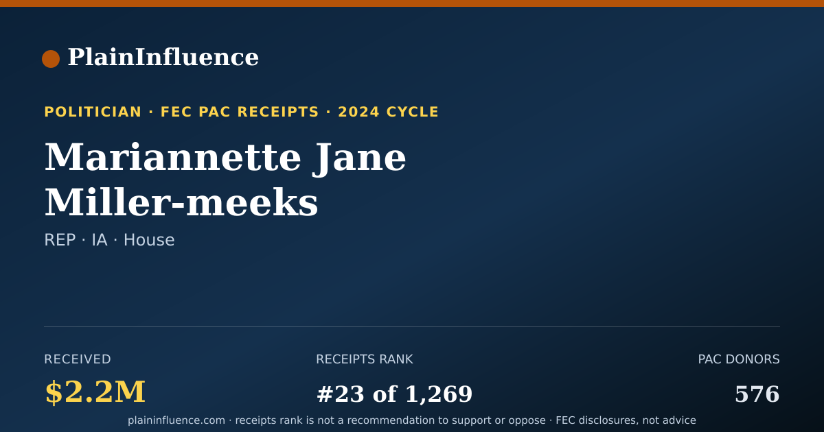 Shareable card for Mariannette Jane Miller-meeks