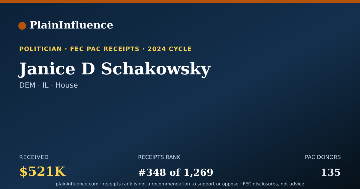 Shareable card for Janice D Schakowsky