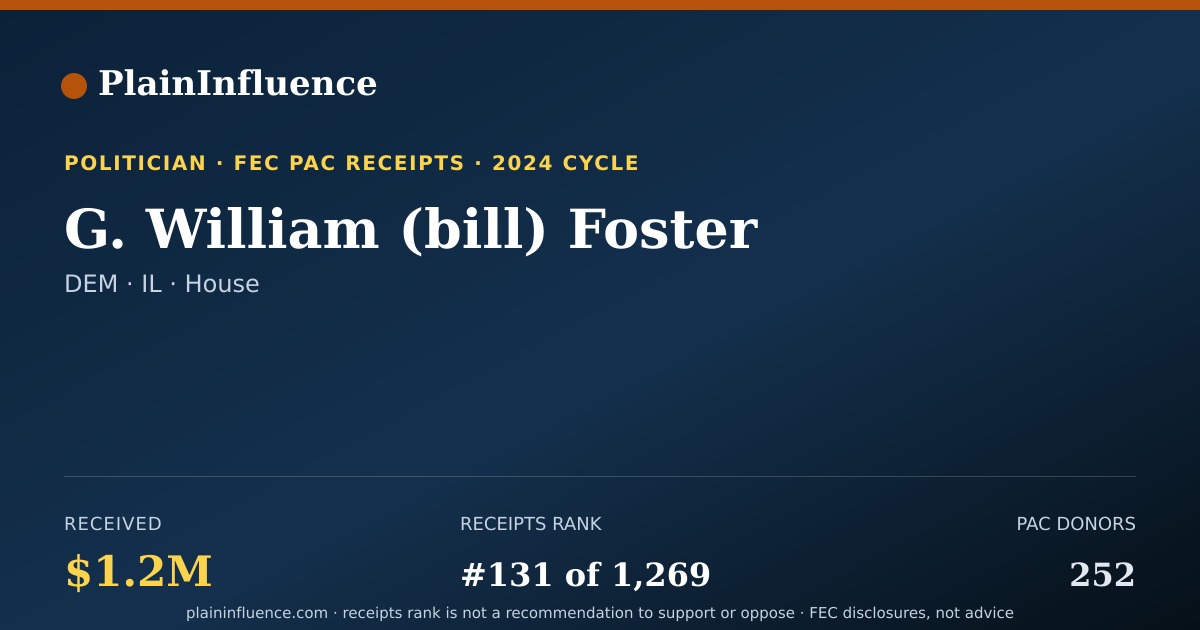 Shareable card for G. William (bill) Foster