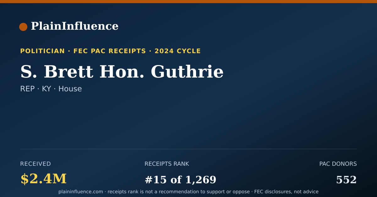 Shareable card for S. Brett Hon. Guthrie