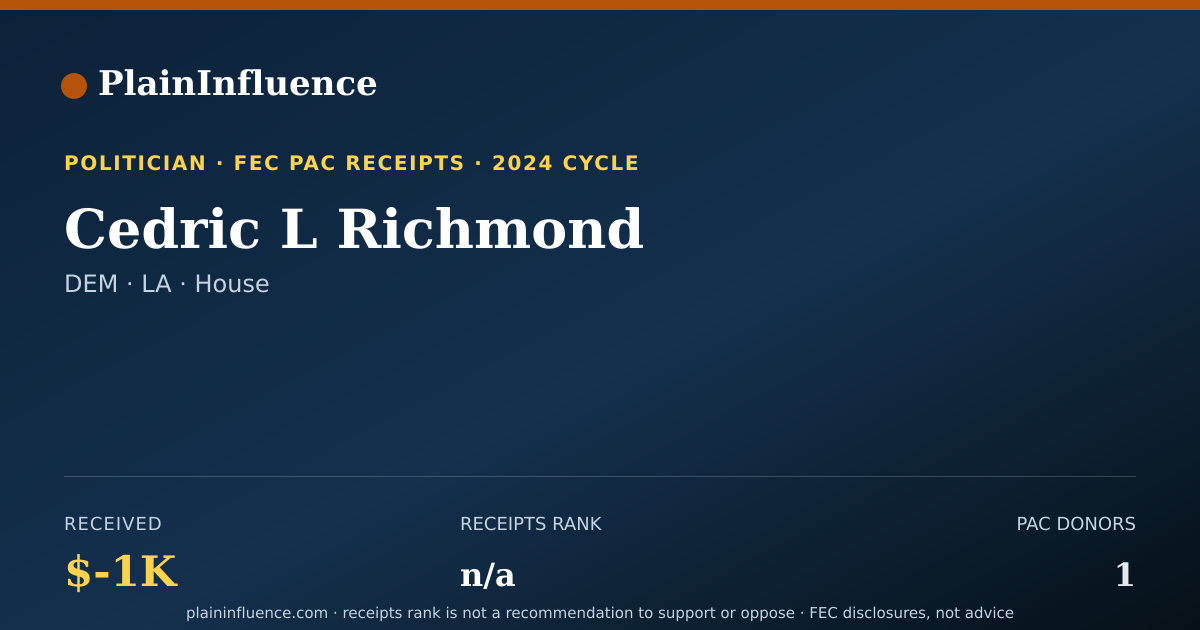Shareable card for Cedric L Richmond