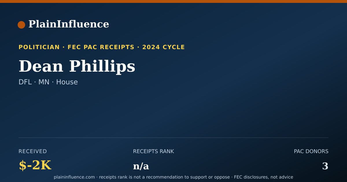 Shareable card for Dean Phillips