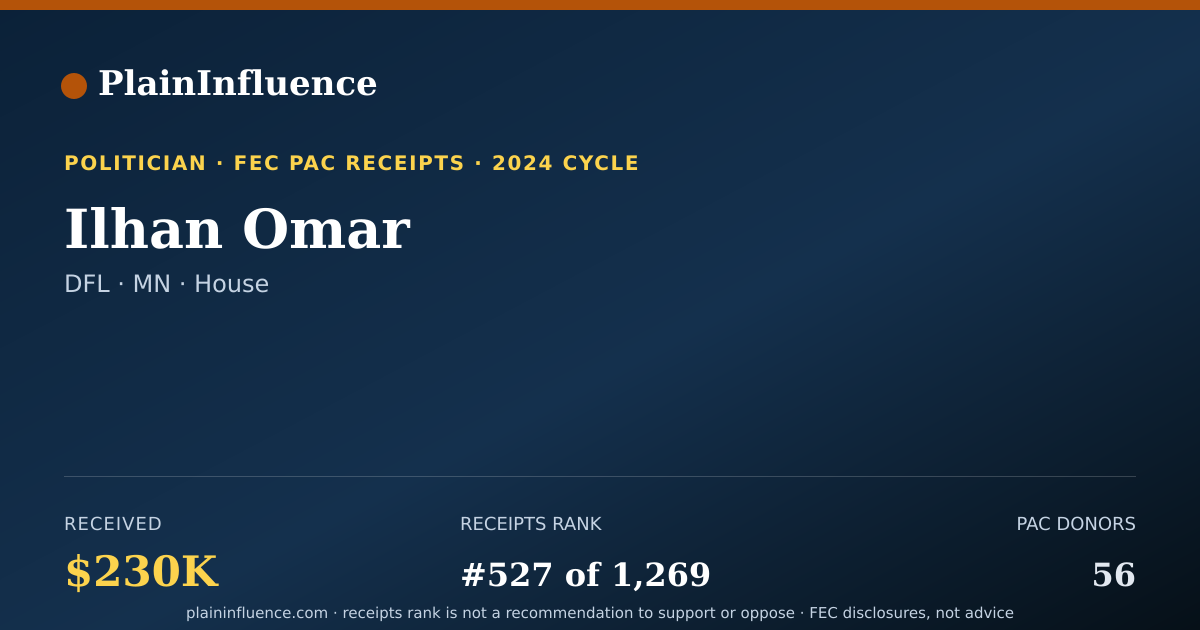 Shareable card for Ilhan Omar