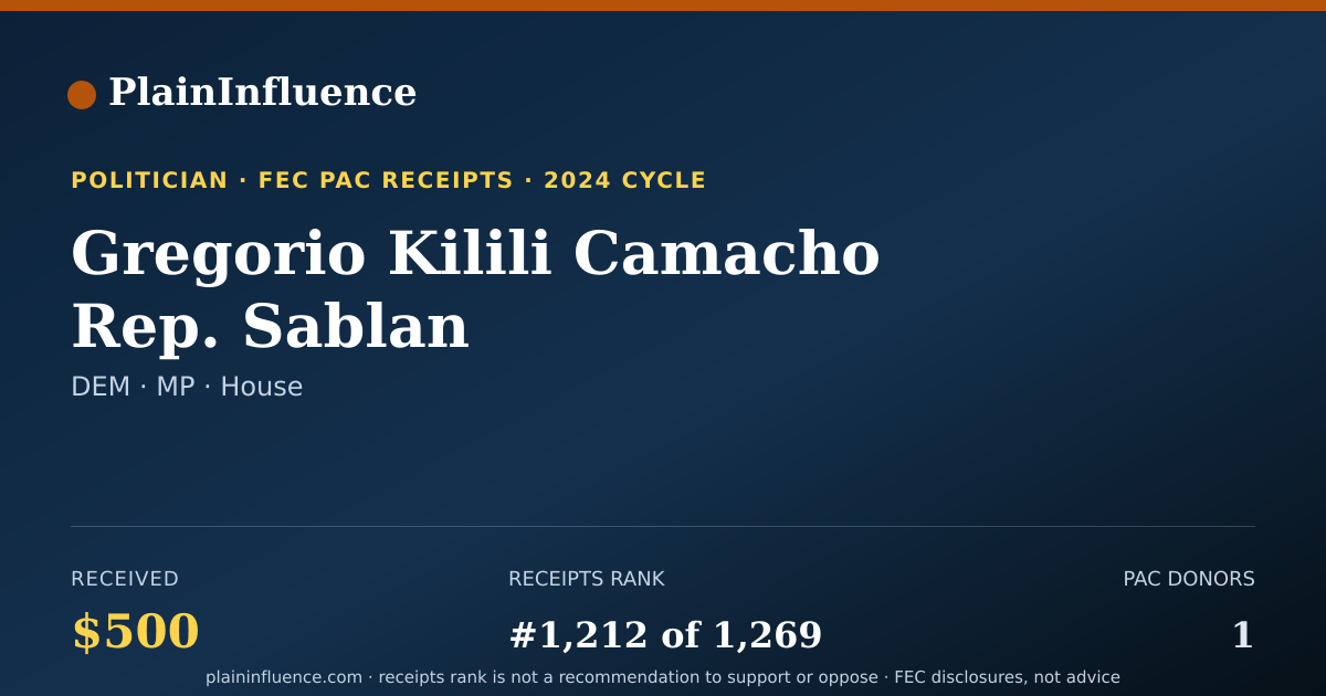 Shareable card for Gregorio Kilili Camacho Rep. Sablan