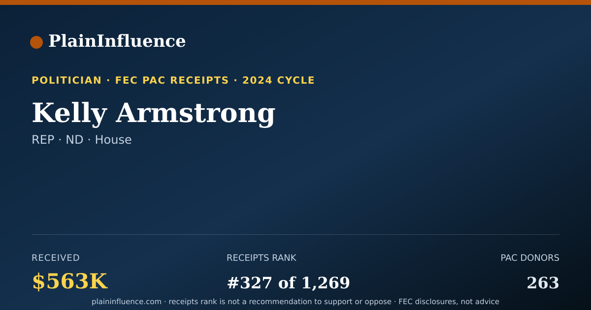 Shareable card for Kelly Armstrong