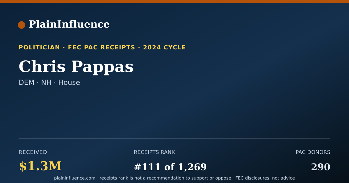 Shareable card for Chris Pappas