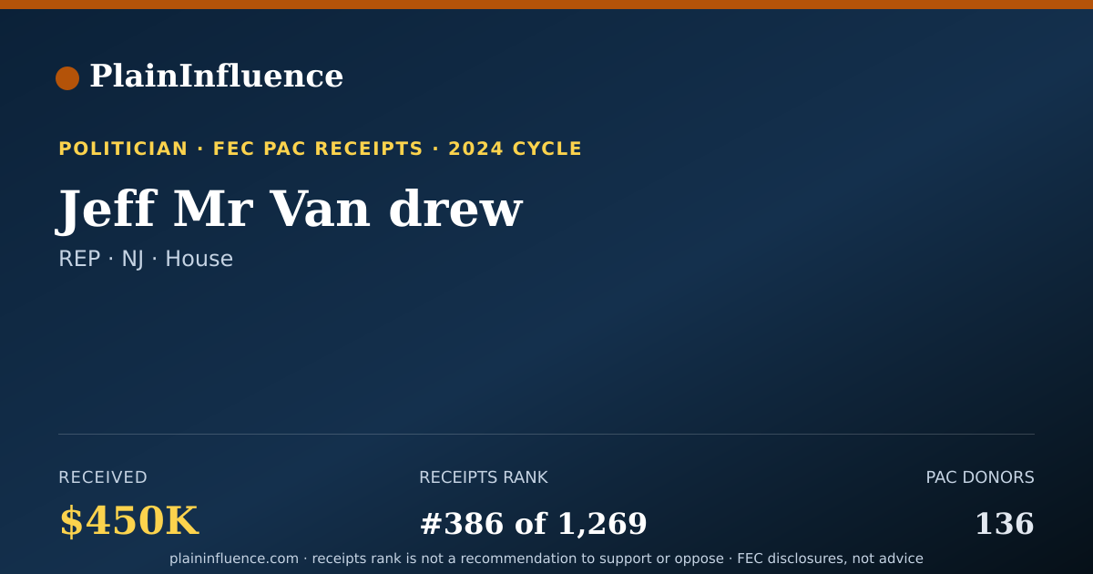 Shareable card for Jeff Mr Van drew