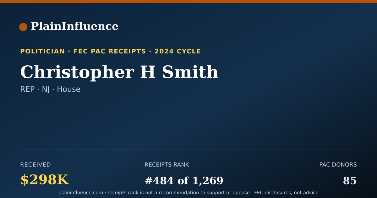 Shareable card for Christopher H Smith