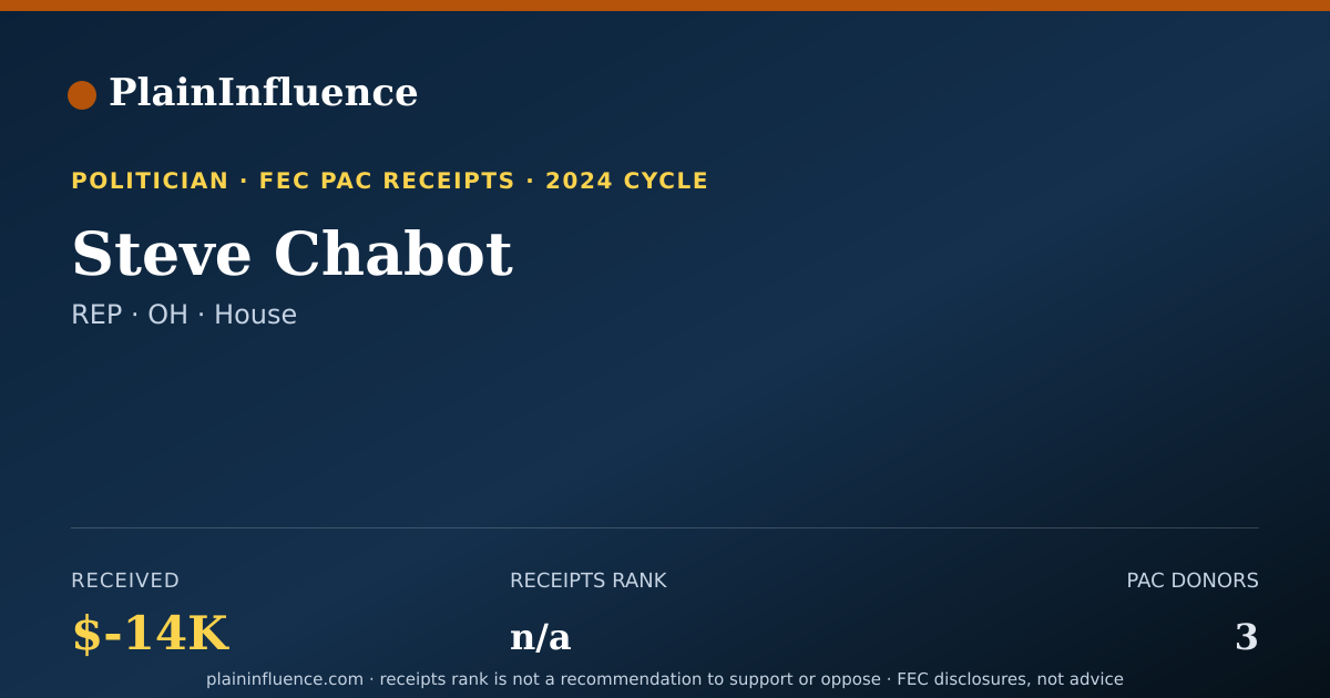 Shareable card for Steve Chabot