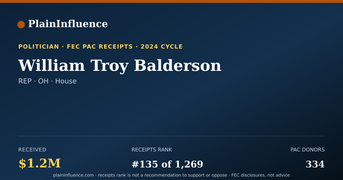 Shareable card for William Troy Balderson