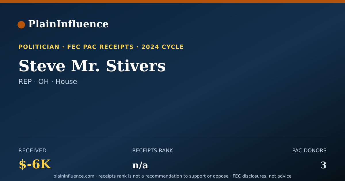 Shareable card for Steve Mr. Stivers
