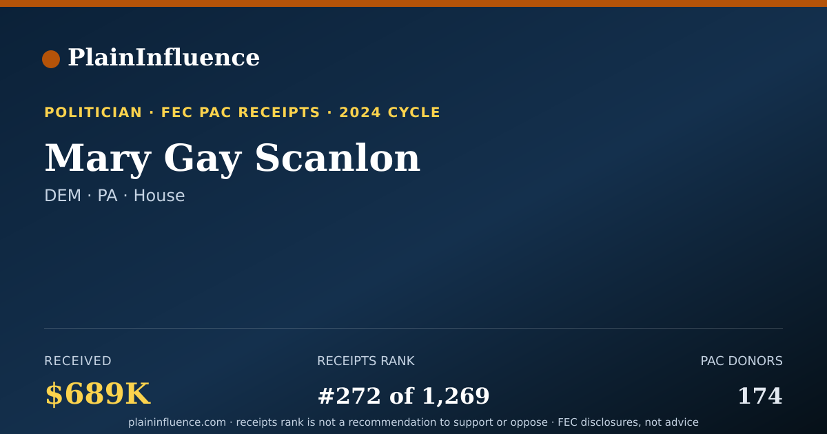Shareable card for Mary Gay Scanlon