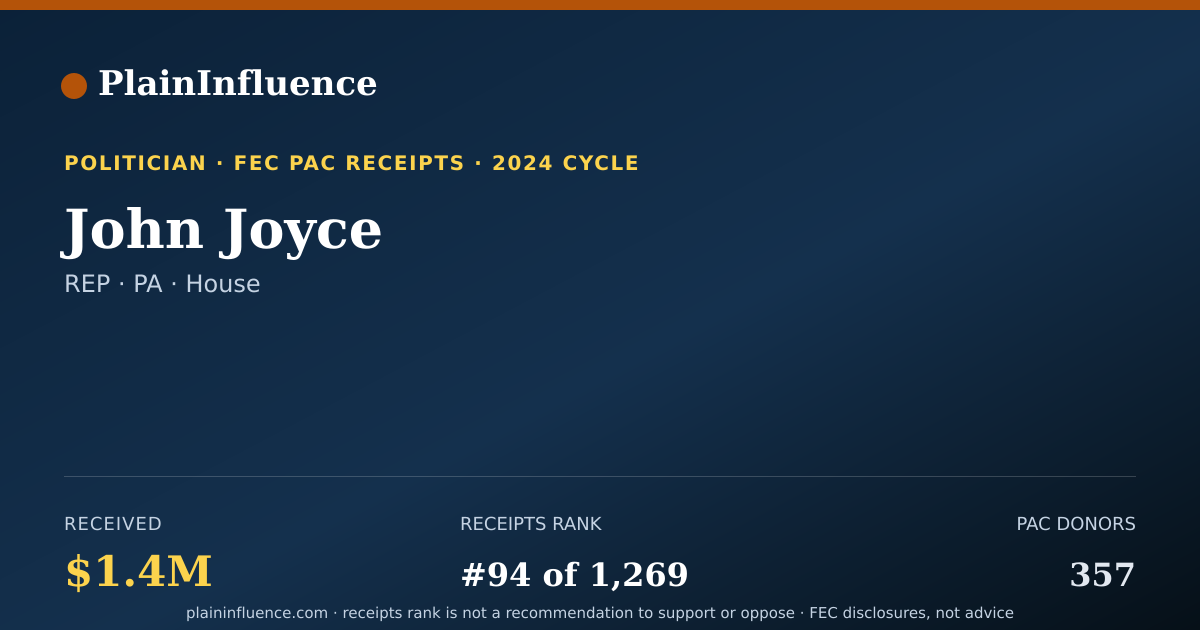 Shareable card for John Joyce