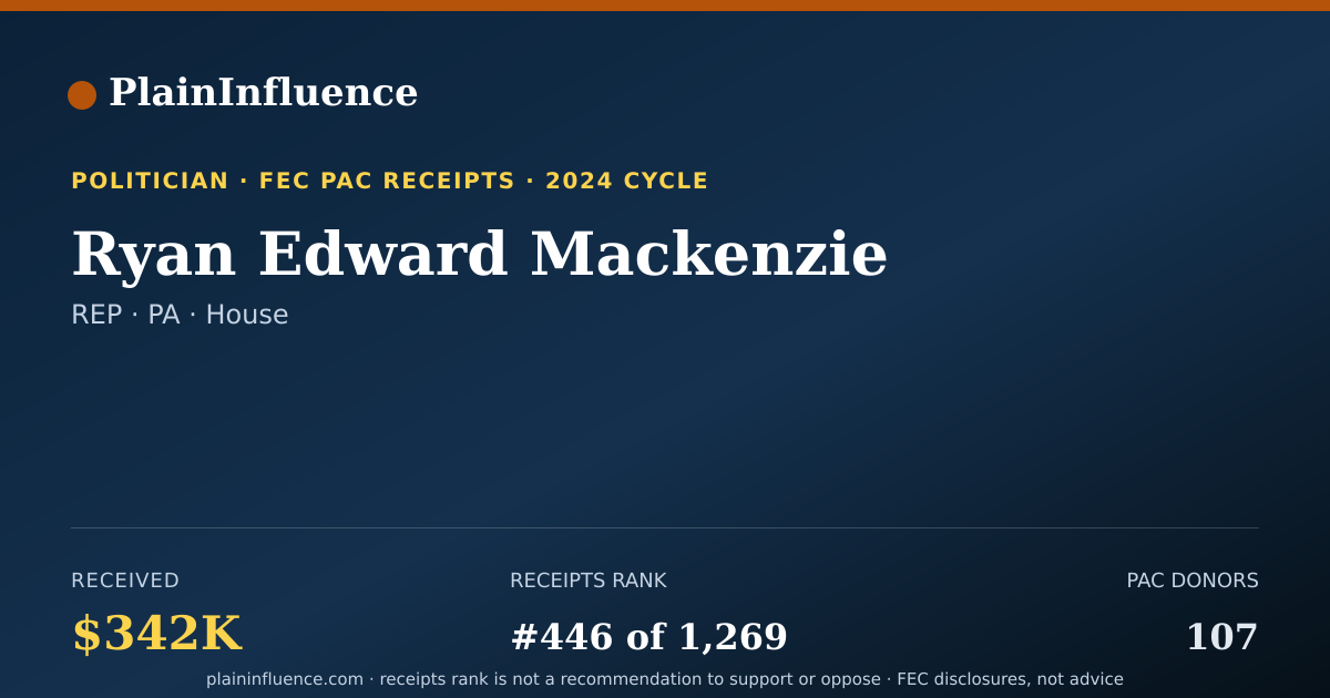 Shareable card for Ryan Edward Mackenzie