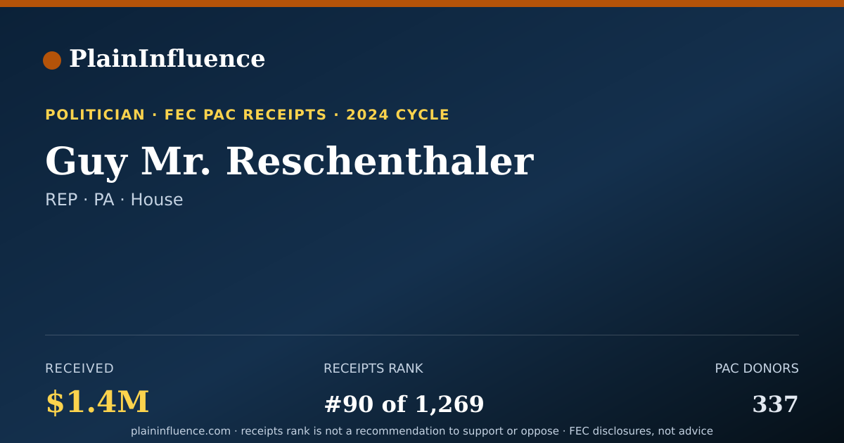 Shareable card for Guy Mr. Reschenthaler