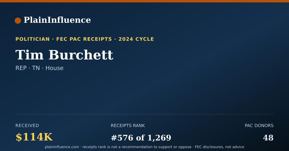 Shareable card for Tim Burchett