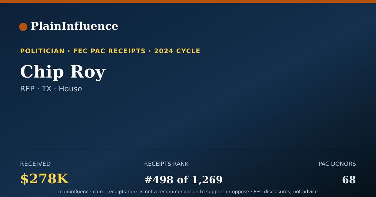 Shareable card for Chip Roy