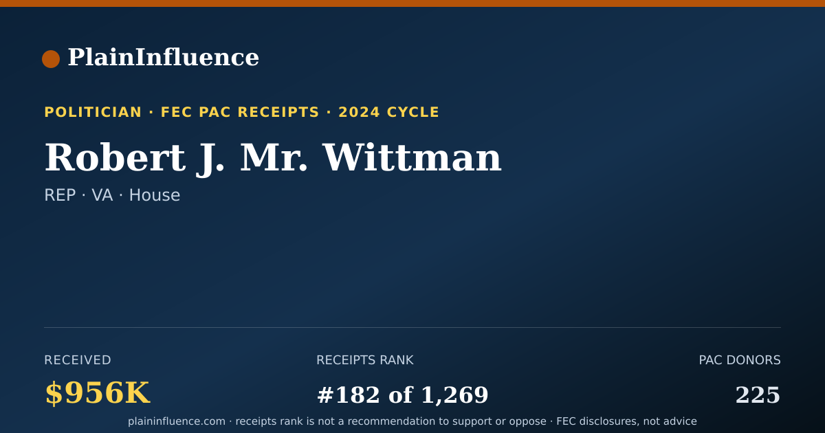 Shareable card for Robert J. Mr. Wittman