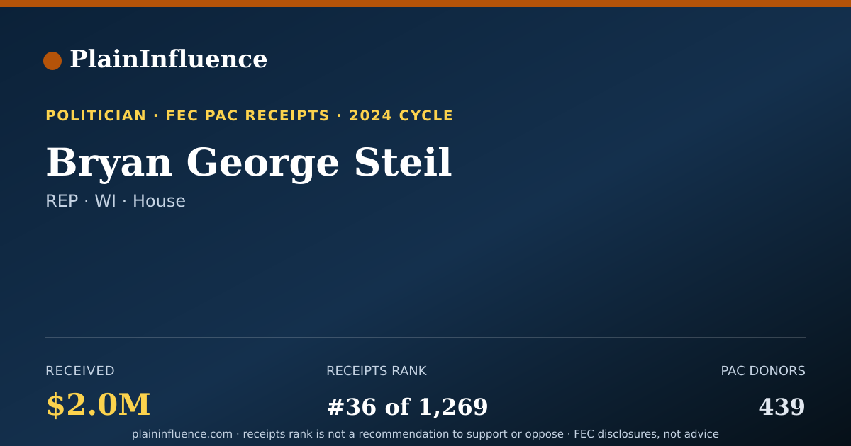 Shareable card for Bryan George Steil