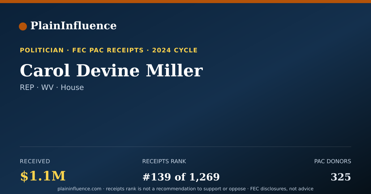 Shareable card for Carol Devine Miller