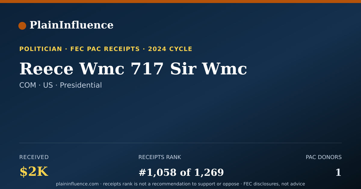 Shareable card for Reece Wmc 717 Sir Wmc