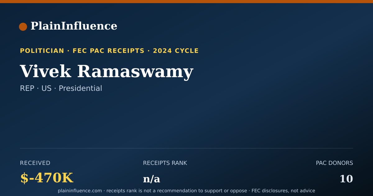 Shareable card for Vivek Ramaswamy