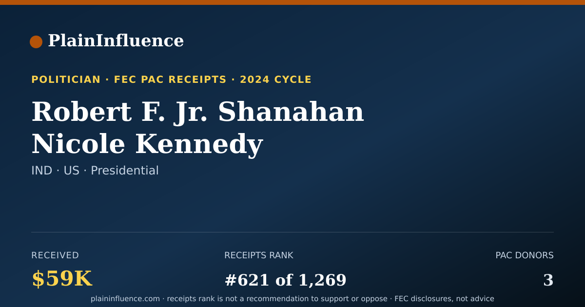 Shareable card for Robert F. Jr. Shanahan Nicole Kennedy