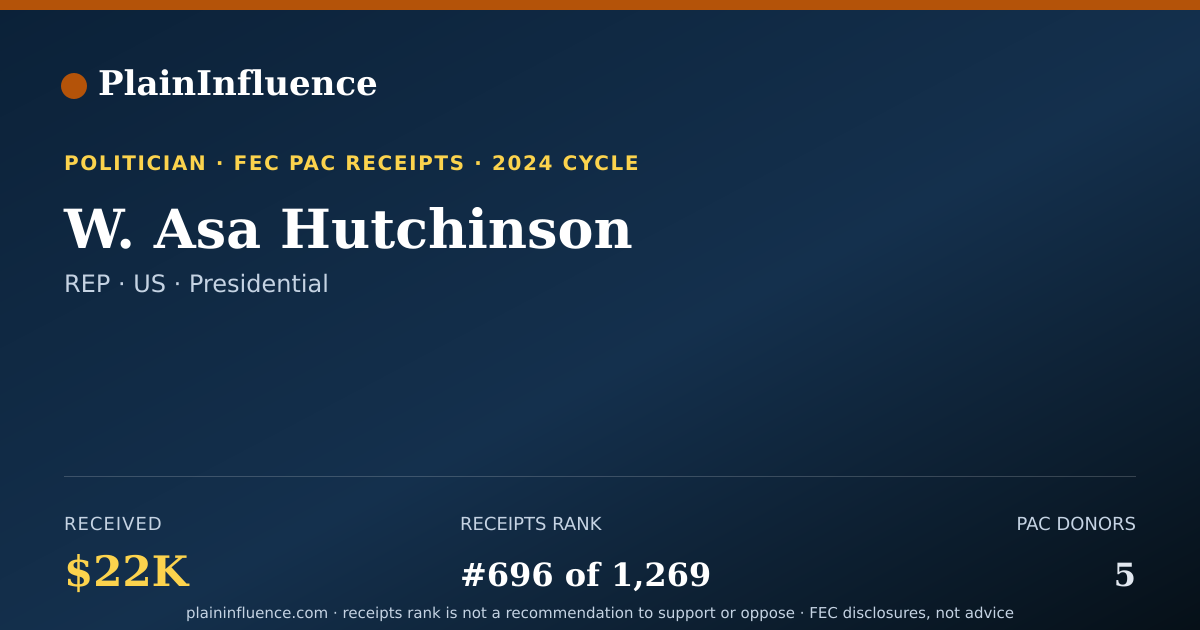 Shareable card for W. Asa Hutchinson