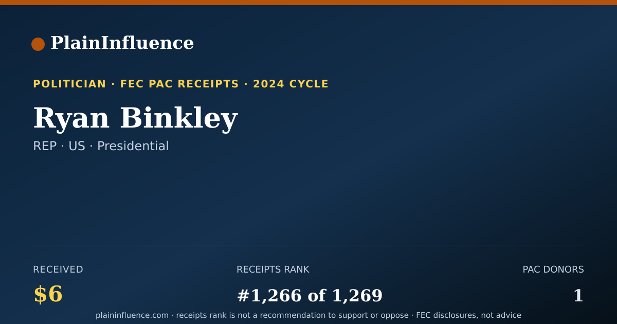 Shareable card for Ryan Binkley