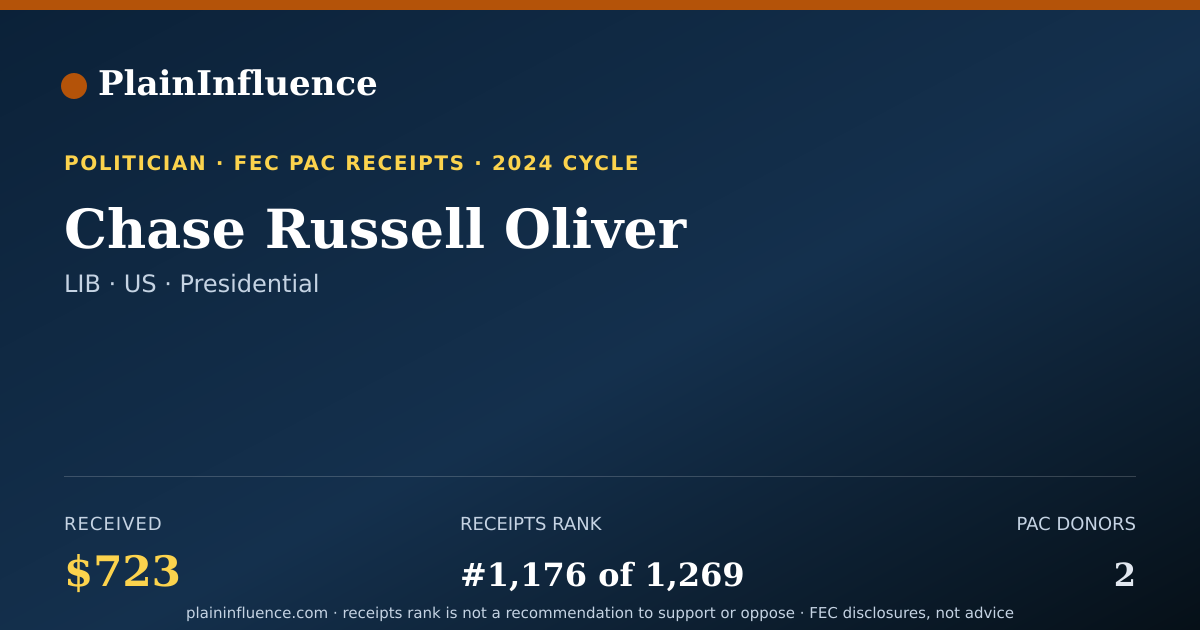 Shareable card for Chase Russell Oliver
