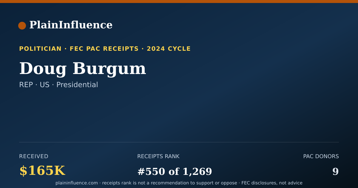 Shareable card for Doug Burgum