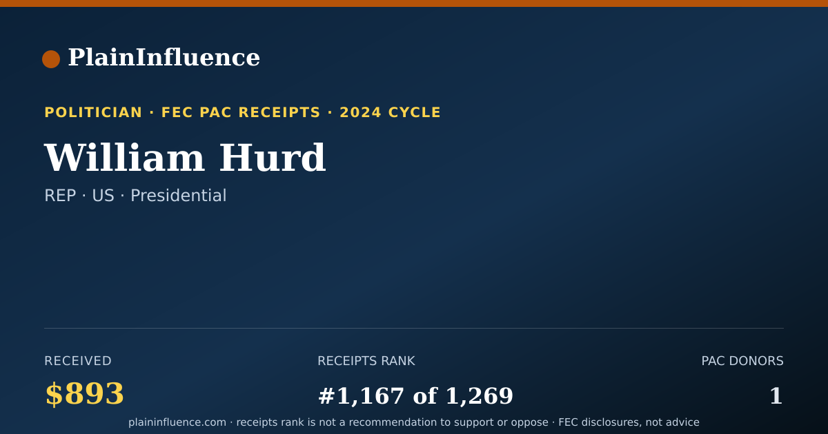 Shareable card for William Hurd