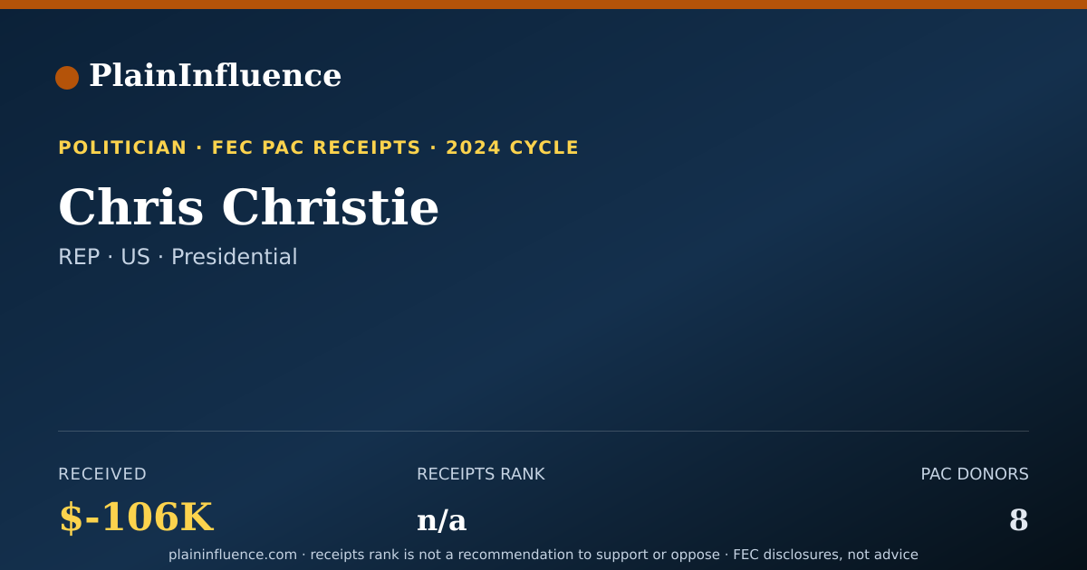 Shareable card for Chris Christie
