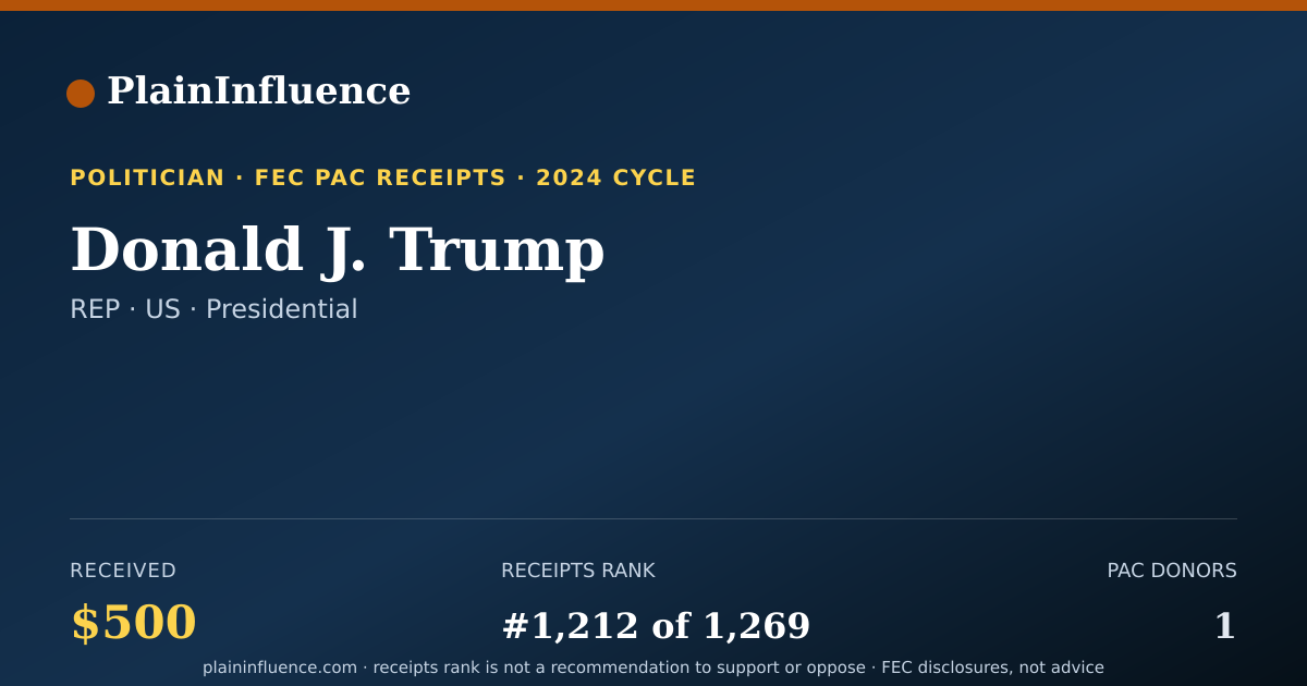 Shareable card for Donald J. Trump