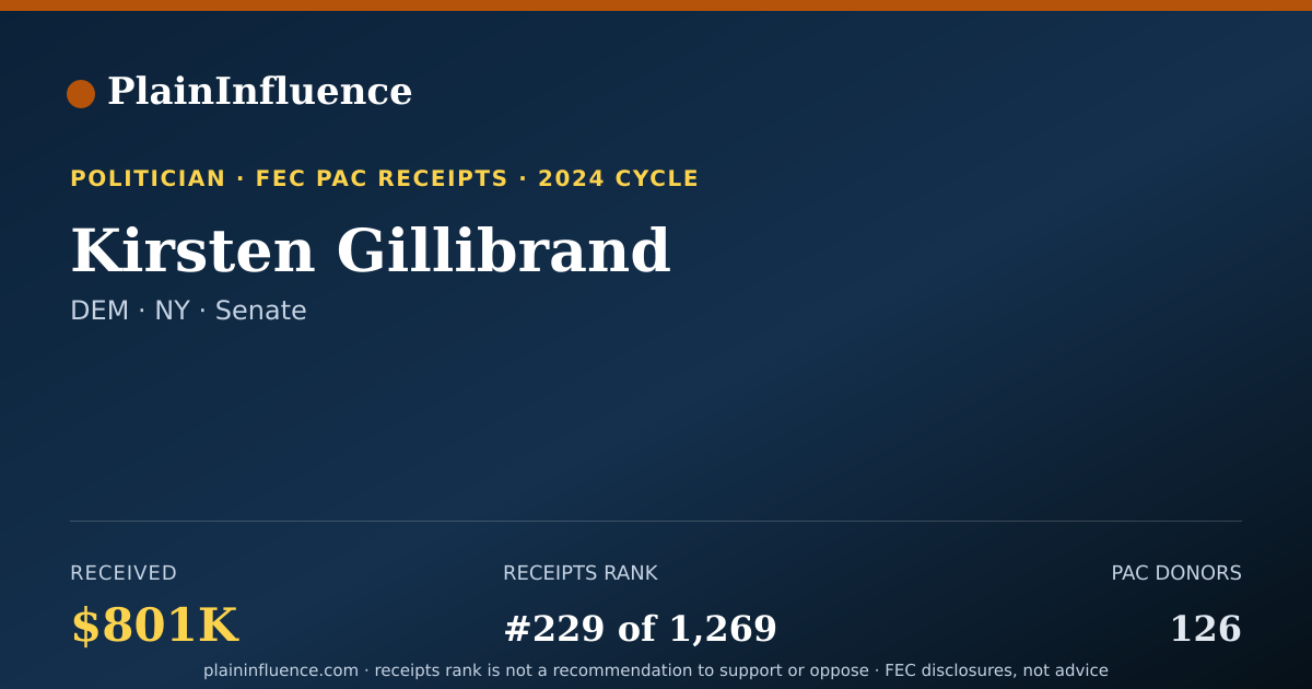 Shareable card for Kirsten Gillibrand