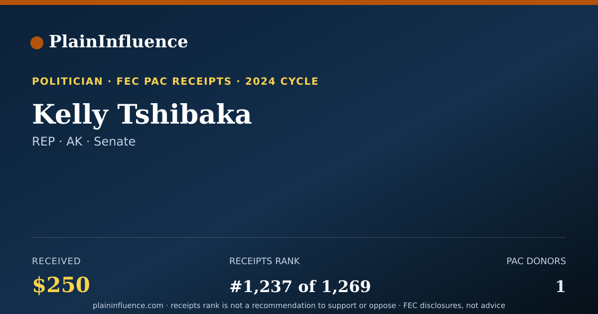 Shareable card for Kelly Tshibaka