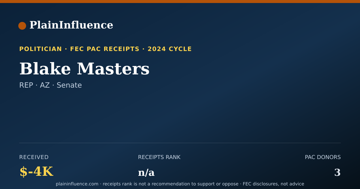 Shareable card for Blake Masters